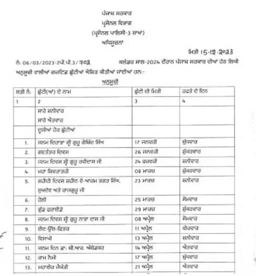 Punjab Holiday- ਪੰਜਾਬ 'ਚ ਕੱਲ੍ਹ ਛੁੱਟੀ ਦਾ ਐਲਾਨ, ਸਕੂਲ ਤੇ ਕਾਲਜ ਰ