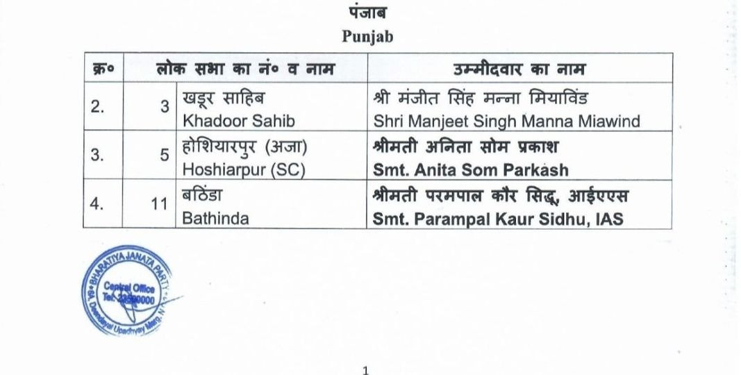  PUNJAB - ਲੋਕ ਸਭਾ ਚੋਣਾਂ ਲਈ ਭਾਜਪਾ ਵੱਲੋਂ ਦੂਜੀ ਲਿਸਟ ਜਾਰੀ,  ਦੇਖੋ