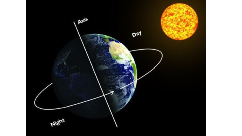 Climate change - ਪਹਿਲਾਂ ਨਾਲੋਂ