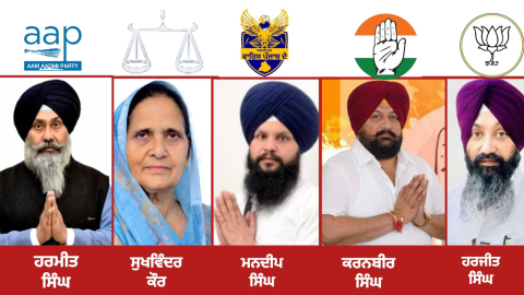 ਤਰਨਤਾਰਨ ਜ਼ਿਮਨੀ ਚੋਣ (Round 6) -- 'AAP' ਦੀ ਲੀਡ 892 ਵੋਟਾਂ ਹੋਈ,